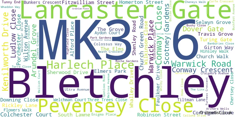 A word cloud for the MK3 6 postcode